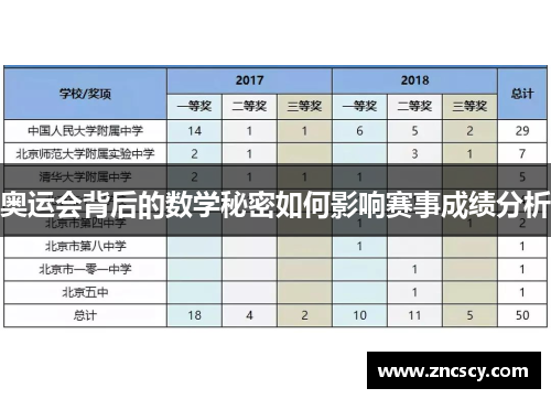 奥运会背后的数学秘密如何影响赛事成绩分析 奥运会背后的数学秘密如何影响赛事成绩分析