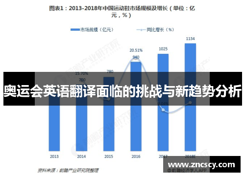 奥运会英语翻译面临的挑战与新趋势分析 奥运会英语翻译面临的挑战与新趋势分析