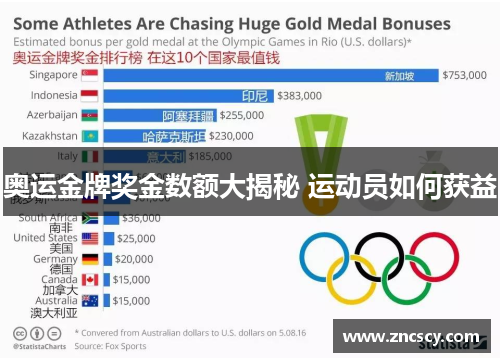 奥运金牌奖金数额大揭秘 运动员如何获益
